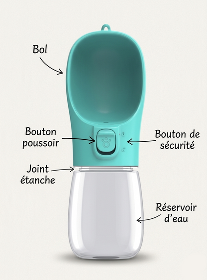 Gourde pour chien Canorya™