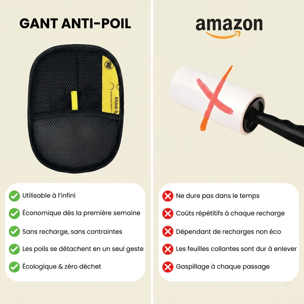 Comparatif gant anti-poils Canorya vs rouleau adhésif