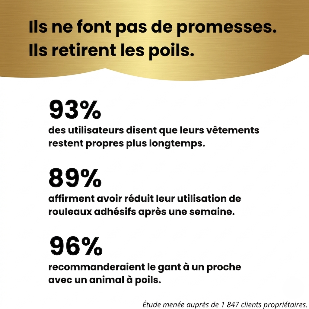 Les promesses du gant anti-poils Canorya — technologie électrostatique