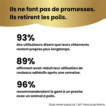 Les promesses du gant anti-poils Canorya — technologie électrostatique